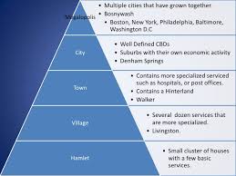 Rise of macro regional economic block. Ap Human Geography Unit 7 Urban Geography And Development