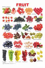 fruit chart 2