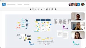 Compare the best online whiteboard software of 2021 for your business. Choosing The Best Online Whiteboard In 2021 A Complete Guide