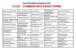 C1 C2 Common Reflexive Verbs Reflexive Verbs Verb Word Transformation
