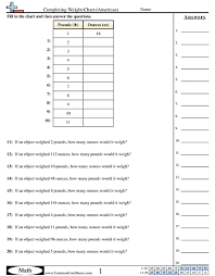 Completing Weight Chart American