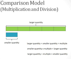 Bar Model Singapore Math Model Method Math Models Singapore Math Teaching Math