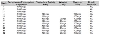 Strength Fighter Ronnie Coleman Steroids Cycle