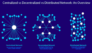 There is more trade opportunity with a centralized exchange, and the liquidity value is much higher as well. Centralized Vs Decentralized Vs Distributed Blockchain Engineer