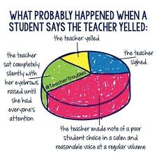 In Meinen 5 Jahren Unterricht Kann Ich Sagen Dass Dies Die Realitat Ist Haha Haha Teaching Truth In 2020 Teaching Quotes Funny Teaching Humor Teaching Memes