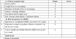 Visual Triage Form Showing Two Sections One Related To Patient Download Scientific Diagram