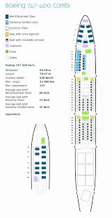 Unmistakable Airline Seat Pitch Chart 2019