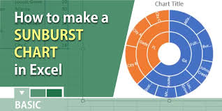 Sunburst Chart In Microsoft Excel Chris Menard Training