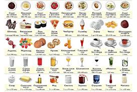 сколько литров воды нужно пить в день чтобы похудеть таблица Pin Ot Polzovatelya Vika Ilchenkoz Na Doske Poleznoe Pitanie V 2020 G Poleznoe Pitanie 100 Kalorij Zdorovoe Pitanie