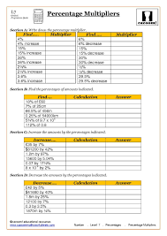 The worksheet is an assortment of 4 intriguing pursuits that will enhance your kid's knowledge and abilities. Number Worksheets Free Printable Math Worksheets Printable Math Worksheets Math Worksheets