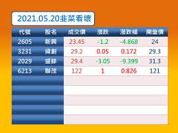 緯創軟體股份有限公司是一家軟體服務供應商。 它提供的服務包括軟體產品本地化、軟體開發、解決方案實施以及中國當地支援。 緯創 軟體策略性的將其開發中心設在台北 、東京、大阪及北京、上海、武漢、大連、珠海、廣州。 Vyasqk8wckwb3m