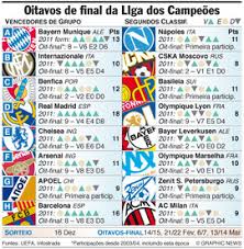 Conte perdeu a final da liga europa e não garantiu continuidade: Futebol Oitavos De Final Da Liga Dos Campeoes Infographic