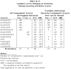 Dimensions Of Democide Conflict And Nations