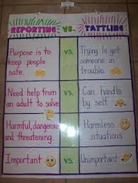 Classroom Management Anchor Charts