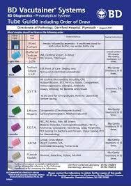 image result for bd vacutainer system tube guide uk