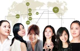 Double eyelid surgery this kind of procedure had been used by many korean stars. Celebs Fuel Plastic Surgery Tourism