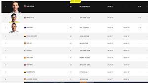 Así quedaron los colombianos en la etapa 4 del tour de francia: Tour De Francia 2020 Resumen Ganador Y Resultado De La Etapa As Com