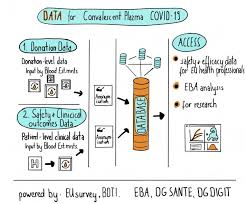 Image result for Plasma Transfusion