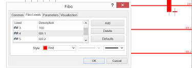 Edit Fibo Rr Forex Trading Forex Strategy Forex