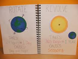 Rotation Vs Revolution Earth And Space Science Homeschool Science Fourth Grade Science
