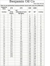 oil tank chart