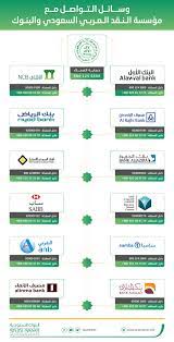 يتشكل سويفت كود من رمز تعريفي ثابت للبنك ، ويتم استخدامه في التحويلات الدولية بين البنوك ، ويُرمز للسويفت كود الخاص بمصرف الراجحي rjhisari و بنك البلاد albisari. Ø§Ù„Ø¨Ù†ÙˆÙƒ Ø§Ù„Ø³Ø¹ÙˆØ¯ÙŠØ© A Twitter ÙˆØ³Ø§Ø¦Ù„ Ø§Ù„ØªÙˆØ§ØµÙ„ Ù…Ø¹ Ù…Ø¤Ø³Ø³Ø© Ø§Ù„Ù†Ù‚Ø¯ Ø§Ù„Ø¹Ø±Ø¨ÙŠ Ø§Ù„Ø³Ø¹ÙˆØ¯ÙŠ ÙˆØ§Ù„Ø¨Ù†ÙˆÙƒ Ø§Ù„Ø¨Ù†ÙˆÙƒ Ø§Ù„Ø³Ø¹ÙˆØ¯ÙŠØ© Ù„Ø¬Ù†Ø© Ø§Ù„Ø§Ø¹Ù„Ø§Ù… ÙˆØ§Ù„ØªÙˆØ¹ÙŠØ© Ø§Ù„Ù…ØµØ±ÙÙŠØ©