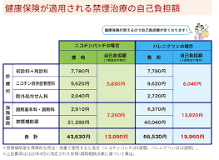 健康保険、自由診療での禁煙治療｜名古屋おもて内科・呼吸器内科 ...