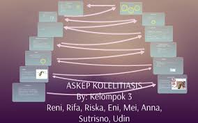Obesitas, usia lanjut, diet tinggi lemak dan genetik. Askep Kolelitiasis By Eni Muslihah