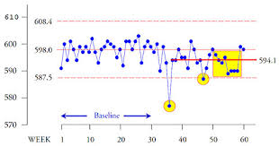 Consistency Charts Quality Digest