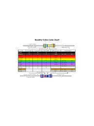 Simple Resistor Color Code Chart Edit Fill Sign Online
