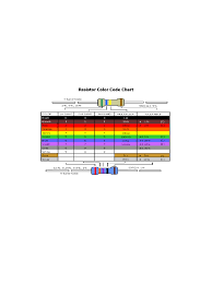 simple resistor color code chart edit fill sign online