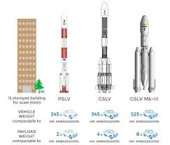 Pslv holds 0.361 ozs of silver per share/unit. Isro S Pslv Gslv Compared Aeromodelismo Aeronautica
