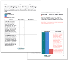Through the warmth, the sadness, the frustration, and the laughter of one big, colorful family, brooklyn bridge is a stunning story of the lucky and the unlucky. Old Man At The Bridge By Ernest Hemingway Plot Summary Litcharts