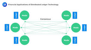 Ledger is reversible whereas blockchain is ireversable. Taking A Deep Look At Dlt Distributed Ledger Technology