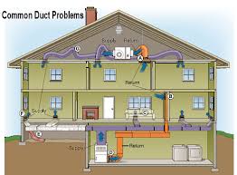 Let's explain this in more detail. Ductwork The Forgotten Air Conditioning System Component Sharp Air Conditioning And Heating