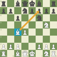 See Your First Full Game Of Chess In Our Final Introductory Chess Lesson Don T Forget To See All Our Lessons At Ches Chess Queen Chess Piece Tattoo Chess King