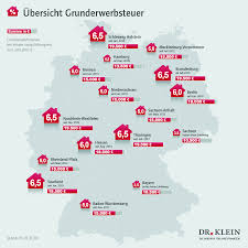 Habe ich als vermieter die gleichen gesetzlichen kündigungsfristen für die wohnung wie mein mieter? Alle Nebenkosten Fur Den Wohnungskauf Auf Einen Blick