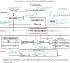Sustainability Free Full Text Assessing The Disaster Resilience Of Megacities The Case Of Hong Kong Html