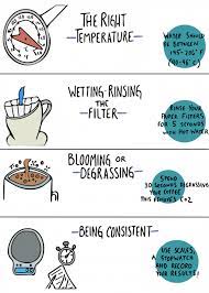 Check spelling or type a new query. How Many Grams Of Ground Coffee Per Cup Espresso Expert