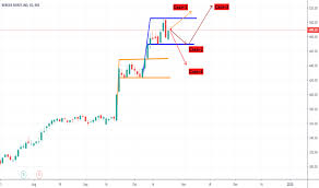 ideas and forecasts on berger paints ind nse bergepaint