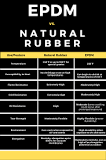 Natural Rubber vs. EPDM