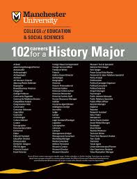 Why Should I Study History 102 Potential Careers For A History Major Psychology Careers Education College Psychology