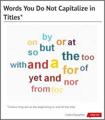A Fanciful Notion Infographic Title Capitalization Teaching Writing Title Capitalization Classroom Writing