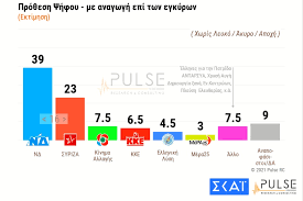 Το «μονοπάτι» της σταδιακής άρσης του lockdown ανακοίνωσε ο υφυπουργός πολιτικής προστασίας, νίκος χαρδαλιάς, κατά τη διάρκεια της έκτακτης ενημέρωσης που πραγματοποιήθηκε το απόγευμα. O Orismos Ths E8nikhs Apoxaynwshs The Analyst