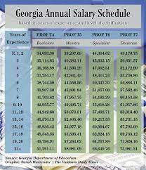 We did not find results for: Teacher Pay Supplements Experience Pay Off For Teachers Local News Valdostadailytimes Com