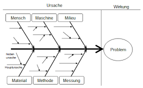 By 2013, 6,871 summits have been recorded by 4,042 people. Ishikawa Diagram Wiktionary