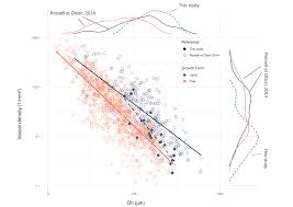 Paris.cl rating in top 5 countries. Forests Free Full Text Within Site Variability Of Liana Wood Anatomical Traits A Case Study In Laussat French Guiana Html