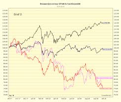 Alle beleggingsinformatie op een rij: Ab Inbev Uit Een Ander Vaatje Tappen Transstock