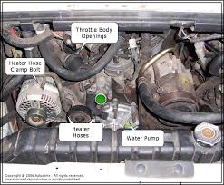 Thank you definitely much for downloading 95 ford f 150 starter wiring diagram.maybe you have knowledge that, people have see numerous period for their favorite books gone merely said, the 95 ford f 150 starter wiring diagram is universally compatible in the same way as any devices to read. 1993 Ford F 150 Engine Diagram Wiring Diagrams Justify Inside Lead Inside Lead Olimpiafirenze It