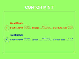 Membawa surat pengantar tersebut beserta dengan persyaratan lainnya ke kantor kelurahan dan mengisi formulir permohonan kartu keluarga baru di sana. Bahagian Vi Urusan Surat Kerajaan Pendahuluan Ppt Download